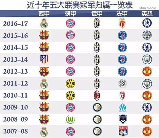 BBC这部